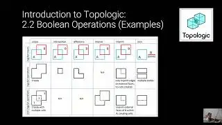 Grasshopper Implementation of Boolean Operations(Introduction to Topologic in Grasshopper- Part 2.2)