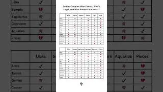 Zodiac Couples Compatibility 💘