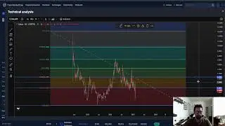 Galxe GAL CRYPTO, PRICE PREDICTION, TARGETS, ANALYSIS AND OPINION TODAY