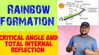 Rainbow formation class 10 || critical angle and total internal reflection ||