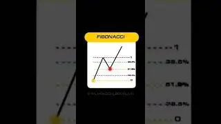 Subscribe @probreakouts  for #intradaystrategy #prosignals