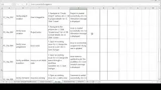 how to create test cases on jira application, what is used of JIRA application,