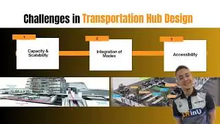 Integrated Transport System - Topic 1.1 Transportation Hubs and Interchanges