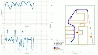 Nonlinear Model Predictive Control NMPC | Complete run