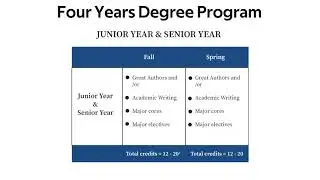 MGSHSS Core Curriculum
