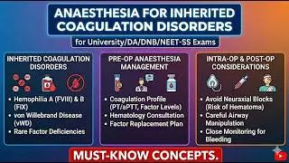 Anaesthesia for Inherited Coagulation Disorders