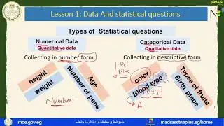 Mathematics Primary 6 U  6 Data Distribution  L  1  2 3    First term 10  2025  2026