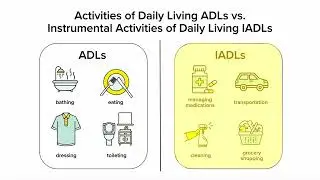 Delayed Recognition Likely | Early Cognitive Impairment, Changes, and Next Steps