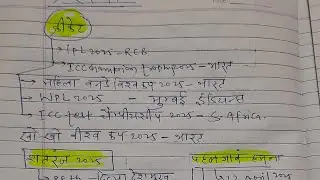 Bihar Daroga special ||बिहार दरोगा परीक्षा 2026||Current Affairs marrathan ||#biharsi marrathan 