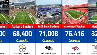 Top Biggest NFL Team Stadiums 🏟️🔥 | Ranked by Capacity  