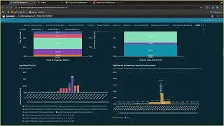AWS Neurons Quicksight Cost Analysis Demo