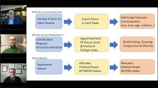 Apportionment Data From the 2020 Census:  A Census Project Briefing for Foundations