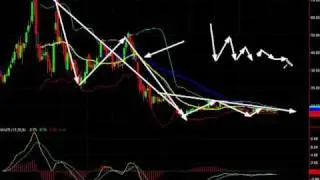 StockMarketVideo.com: - LDK Technical Analysis Stock Chart -Feb 08, 2010