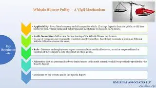 Policies and Mandates under Companies Act 2013