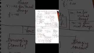 mirrorformula #lens formula signconvention #physics optics #numericals #convex #concave #boards