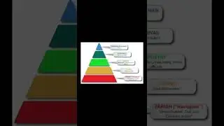 Understanding the Varna system: a historical social hierarchy of India