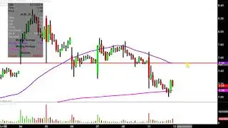 Aurora Cannabis Inc. - ACB Stock Chart Technical Analysis for 02-11-2019
