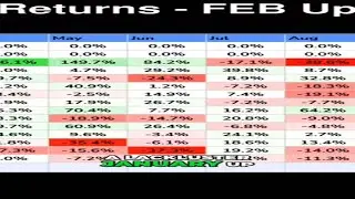 #15 2021  A Month by Month Analysis of the Market Trend
