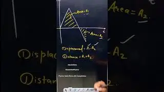 Revise the JEE Main Syllabus in Quick Shot Time with Quickshot Physics #shorts #jeemains #jeeprep