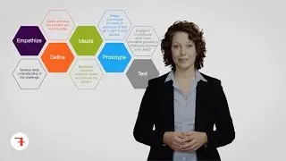 Plus7 - Innovation & Co-Creation - Design Thinking Innovation Model