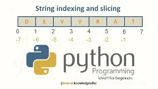 String Indexing in Python | String Slicing in Python | Subscripted String in Python |