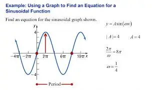 Find an Equation of Sine or Cosine Graph