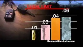 Know Your Limits, Know the Law