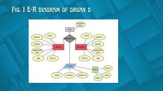 Organ Donation Management System (Project: ODMS)