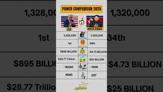 🇺🇸💥🇰🇵 Superpower vs Rogue State &ndash; Military Comparison 2025 #ytshorts #usa #vs #northkorea