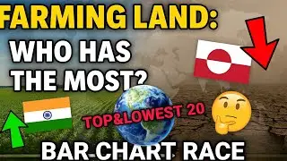 Countries with Highest & Lowest Agricultural Land % (1960&ndash;2025)