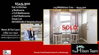 Milton Real Estate Agents