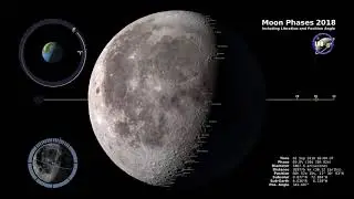 Фазы Луны 2018 &mdash; Северное полушарие &mdash; 4K