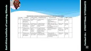Topic: SCHEME OF WORK