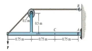 1&ndash;6. Determine the normal force, shear force, and moment at a section through point C. Take P = 8 kN