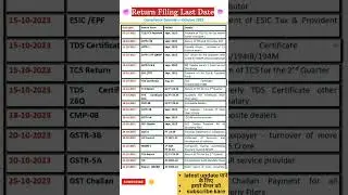 Monthly Return due date 📅 gst due dates