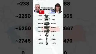 Turkey vs Greece | Military Power & Budget 2025