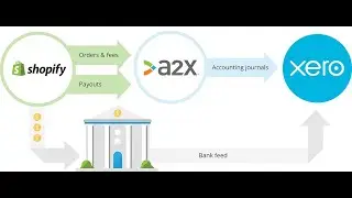 How to connect A2X to Shopify and Xero