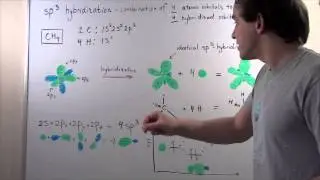 sp3 Hybridization