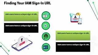 How to Sign into AWS IAM User | AWS IAM Training | IAM User Tutorial
