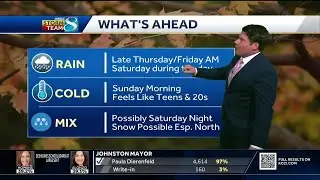 Iowa weather: Breezy days before our first arctic blast this weekend