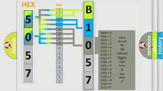 DTC Nissan B1057 Short Explanation