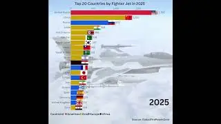 Which Country Has the Most Fighter Jets in 2025? | Fighter Fleet Strength #fighterjet #interceptor