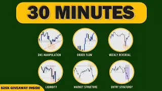 Every Profitable Trading Concept Explained in 30 Minutes | Hindi