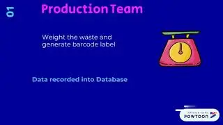 Smart Waste Tracking System