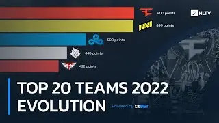 Top 20 CS:GO teams of 2022 - The Evolution