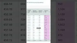 Amazon Mobile Traffic Overview #amazonads #amazonfba #amazonfbatraining