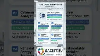 Top 5 Future-Proof Careers (2030 Outlook) | Jobs That Will Thrive #jobskills #bestcareeroptions