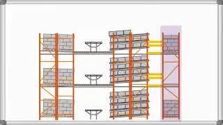 Pick Modules | Total Warehouse Tutorials with REB Storage Systems