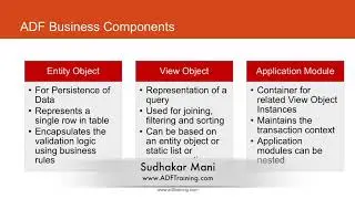 ADF Business Components by www.cholanacademy.com