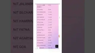 top 20 nits placement wise l top nit placement wise